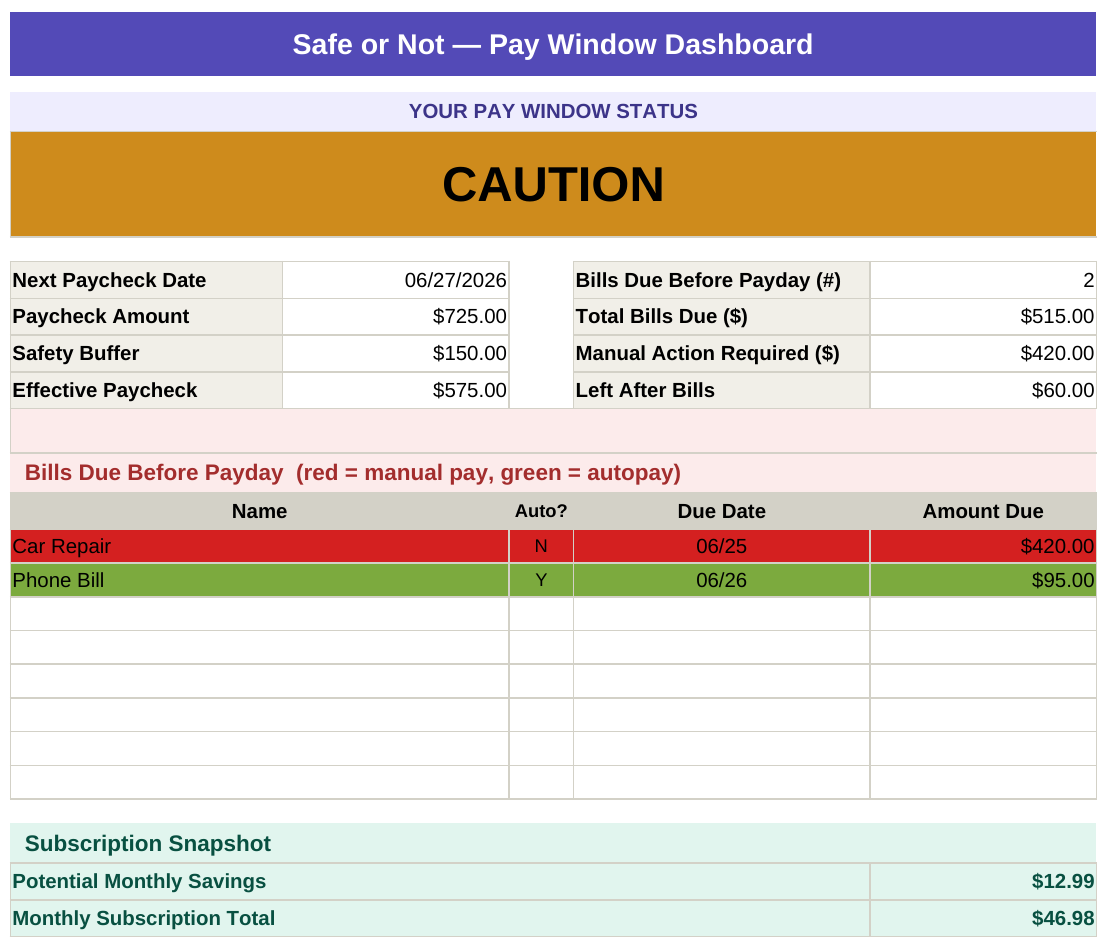 Safe or Not dashboard in CalmPaycheck ADHD budget spreadsheet showing CAUTION status, pay window totals, and bills due before payday color-coded for manual pay and autopay
