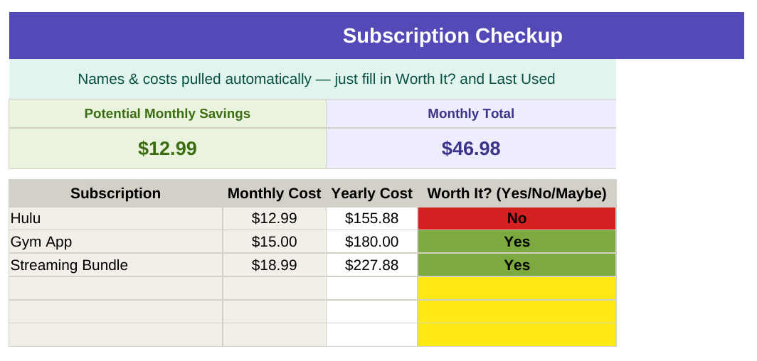 Subscription Checkup tab in CalmPaycheck ADHD budget template for Google Sheets, showing subscriptions marked Worth It yes or no with color-coded status